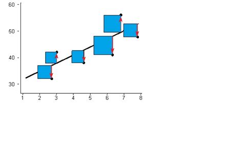 Least Squares Method Examples