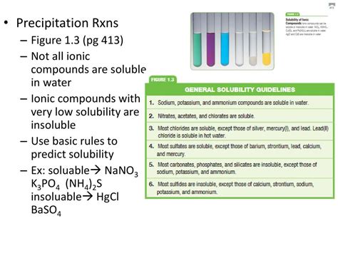 Ch 13 Ions in Aq Soln and Colligative Properties ppt download