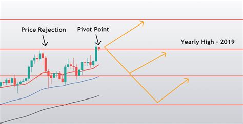 BTC/USD Chart Overview + Possible Outcomes – Forex Academy