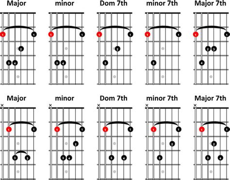 Basic Bar Chord Chart | Free Nude Porn Photos