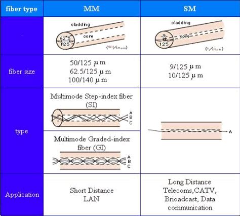 Fiber Optic Couplers Selection Guide: Types, Features, Applications | GlobalSpec