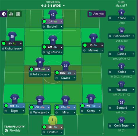 Everton Squad going into the 2019/20 season : r/footballmanagergames