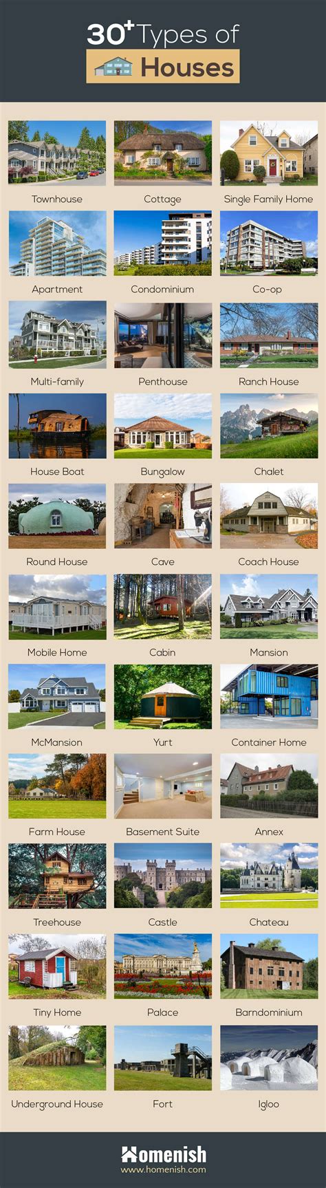 33 Different Types of Houses With Names and Pictures - Homenish