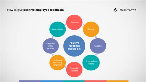 8 Ejemplos de cómo dar un feedback positivo a los empleados | ISNCA