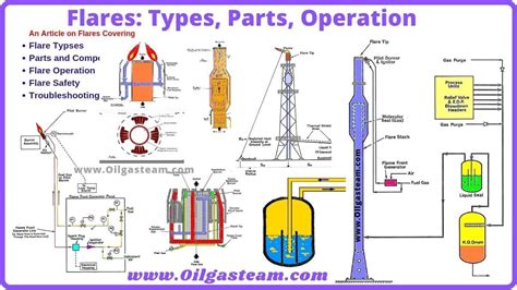 Oil Gas Flares: Types, Parts,... - Oil and Gas Egypt