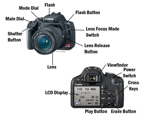 Parts Of A Digital Camera And Their Functions