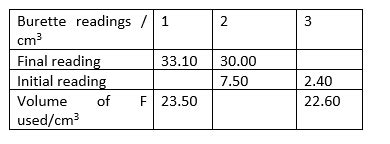 Chemistry Paper 3, Nov-Dec 2017