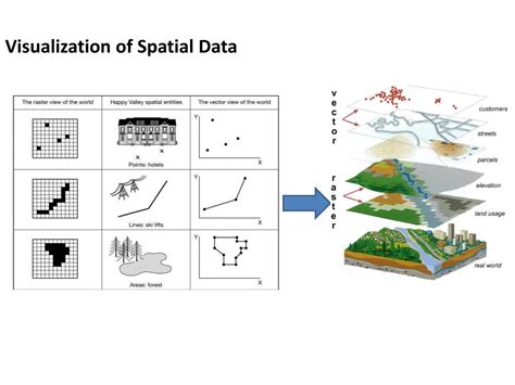 PPT - Spatial data Visualization spatial data Ruslan Bobov PowerPoint Presentation - ID:2010347