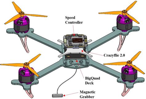 The Crazyflie 2.0 based quadcopter structure with a magnetic grabber ...