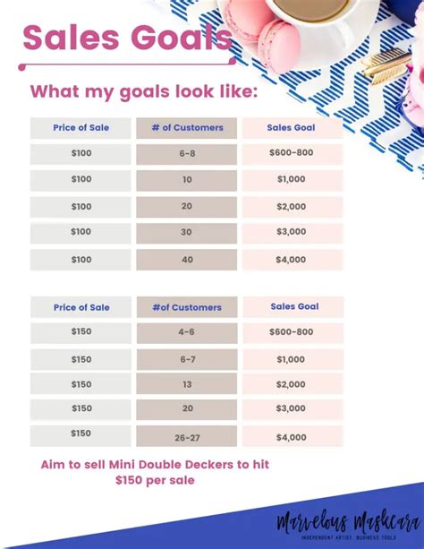 Sales_Goals_Chart - Being The Bells