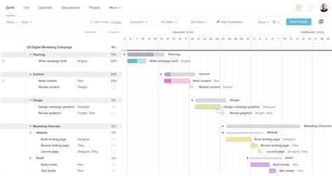 Campaign Project Plan Template