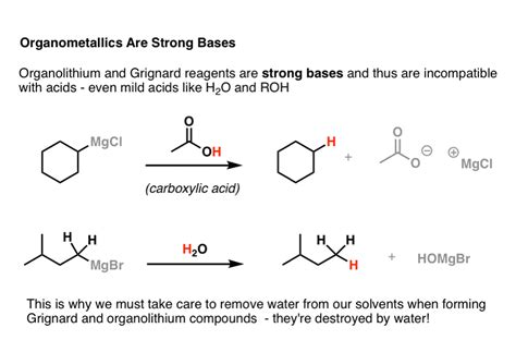 Grignard Reagent Reaction With Water