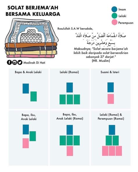 panduan solat terawih di rumah