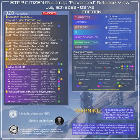 Star Citizen Roadmap "Advanced" Release View Update (2023-07-26) : r ...