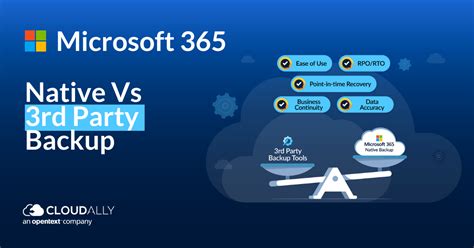 Does Microsoft Backup Office 365 Data? Native Vs 3rd Party Backup - CloudAlly