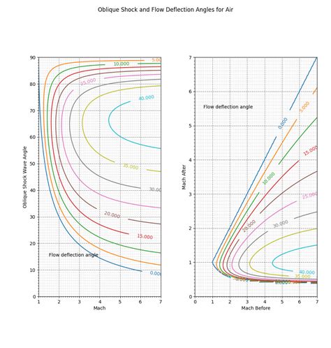 Worked Example — gas_dynamics 0.4.2 documentation