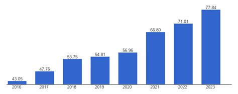 Lithuania GDP, current U.S. dollars - data, chart | TheGlobalEconomy.com