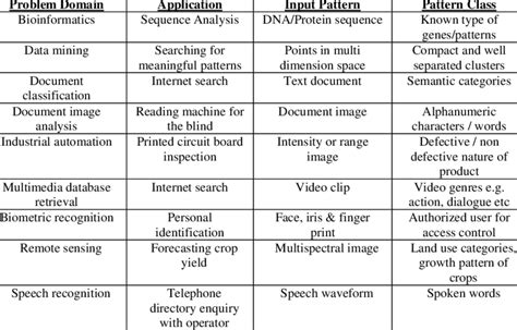 Examples Of Pattern