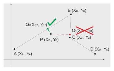 The acute angle exception 1. Vertex C is the nearest, however, |BC| and... | Download Scientific ...