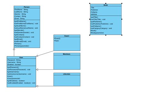 oop - Uml class diagram for java - Stack Overflow