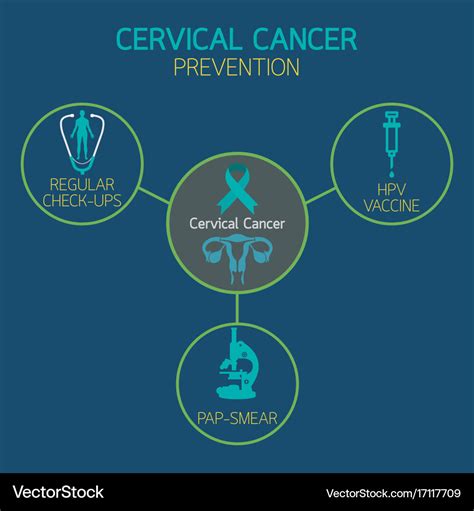 Cervical Cancer Logo Images