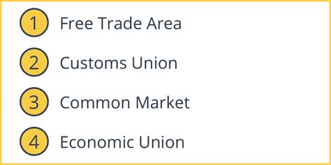 Trading Bloc - Intelligent Economist