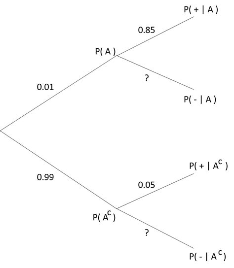 Bayes Theorem for Conditional Probability Tree Diagram - Mathematics Stack Exchange