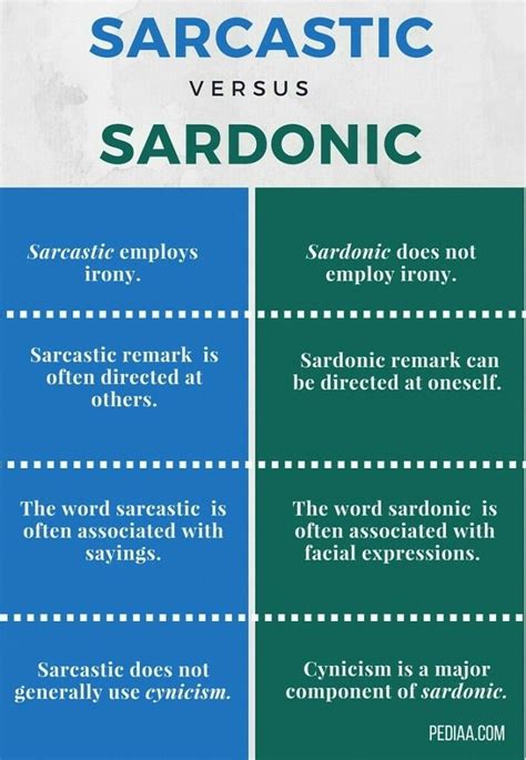 Pin by Jess Lee on Words | Confusing words, Sarcasm examples, Sarcastic