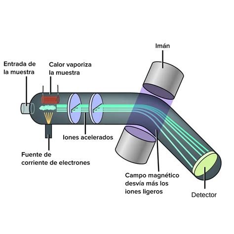 Espectometría de masas - Gasex