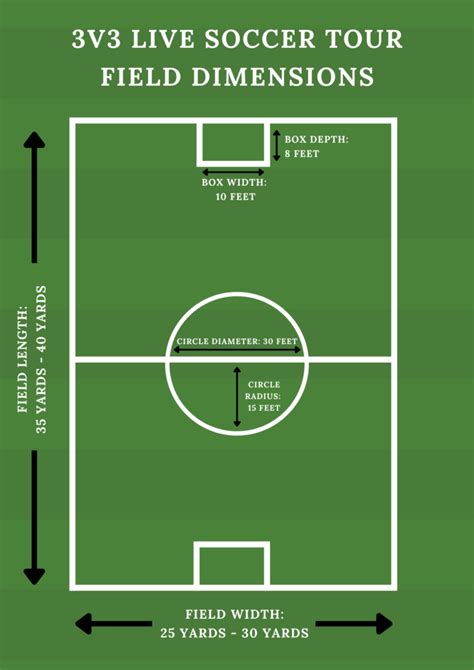 √100以上 u12 soccer field dimensions in feet 466233-U12 soccer field ...