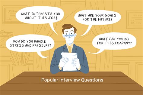 Top 50 Popular Job Interview Questions