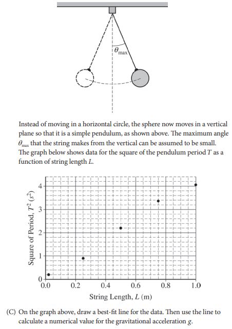 How To Study For AP Physics 1 Exam - INFOLEARNERS