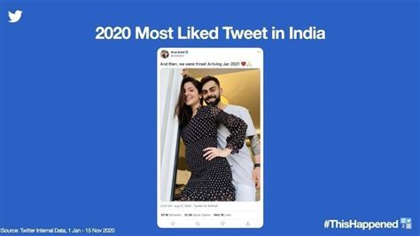 From most tweeted emojis to most liked tweet: Twitter India shares # ...