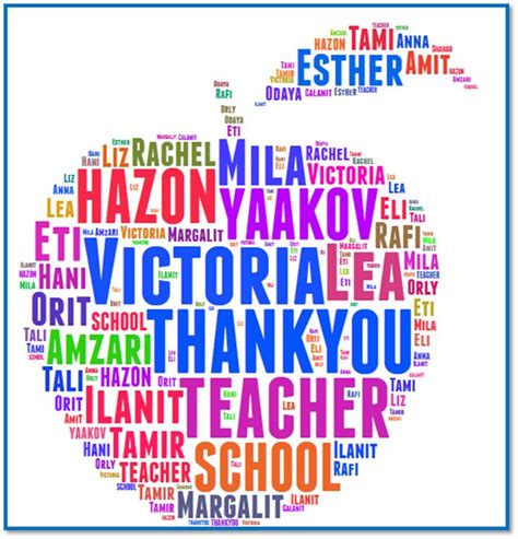 tagxedo wordle creator- idea for a THANK YOU note for teachers ...