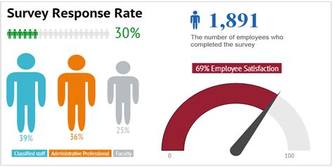 Employee Engagement Survey - WASHINGTON STATE UNIVERSITY WASHINGTON STATE UNIVERSITY ...