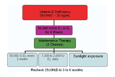 Vitamin D and Periodontal Disease - Altman Dental