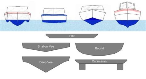 Pontoon Vs Speed Boat