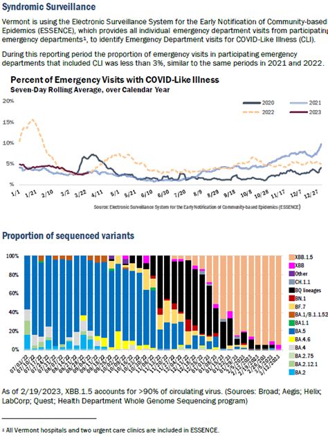 VDH: COVID hospitalizations, deaths keep falling | Vermont Business Magazine