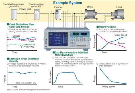 PRECISION POWER ANALYZER – Techno Vietnam