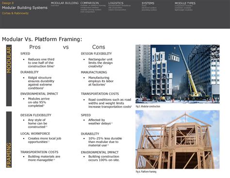 Modular Building systems study on Behance