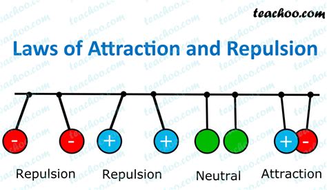 Electric Current and Charge - Definition and Units - Teachoo