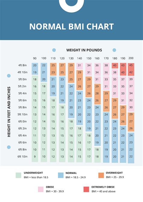 New Bmi Chart 2024 Pdf - Carey Lyndel