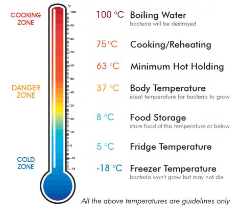 19++ Best fridge temperature uk ideas | bestamericanstylefridge