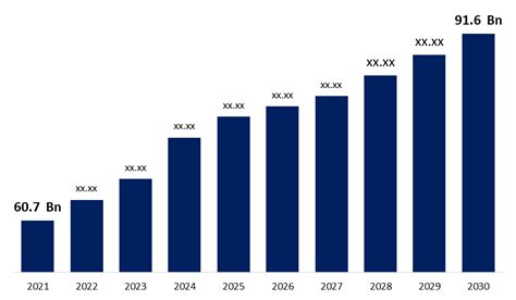 Energy Drinks Market Share, Analysis | Industry Forecast 2030