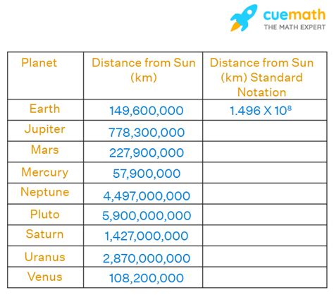 Planets Distance From Earth