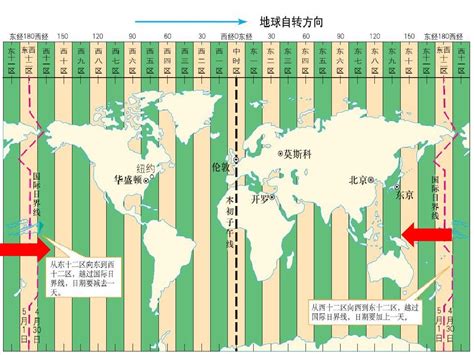 人教版地理必修一精品课件之时区、区时和日界线_word文档在线阅读与下载_免费文档