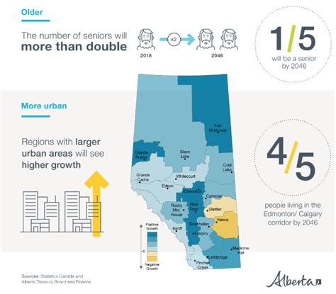 2019 Alberta Population Growth | Mainstreet Equity | Mainstreet Equity Corp.