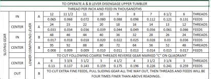 Thread Chart help needed