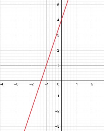 How to Find the Rate of Change in Tables & Graphs - Lesson | Study.com