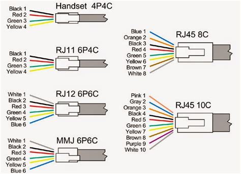 Telephone Line Wiring Colours